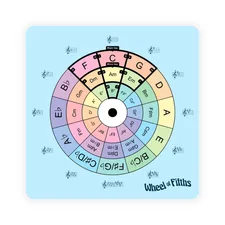 Met de Circle of Fifths Chord Wheel van Wheel of Fifths, gebaseerd op de kwintencirkel, leer je alles over muziektheorie.